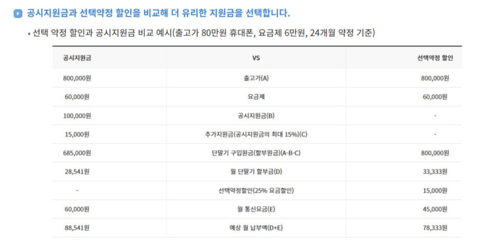 공시지원금 선택약정 차이 설명 표