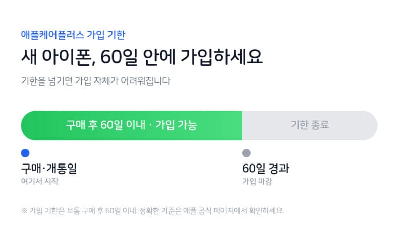 애플케어플러스 가입 기한 구매 후 60일