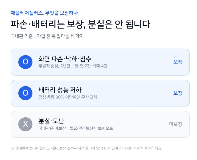 애플케어플러스 보장 범위 파손 배터리 분실
