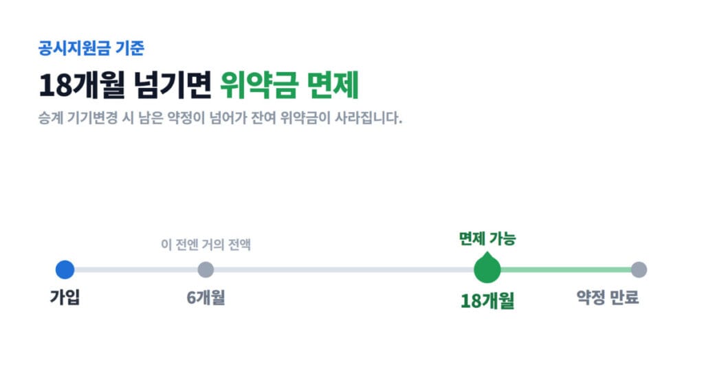 휴대폰-위약금